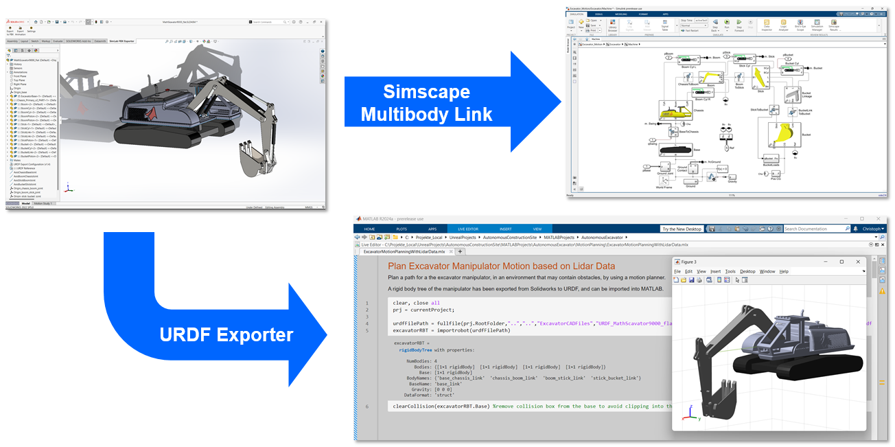 Obr.2 Načítanie modelov z iných prostredí