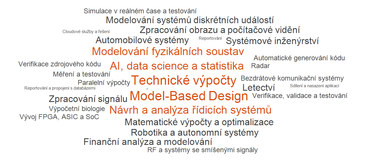 word cloud
