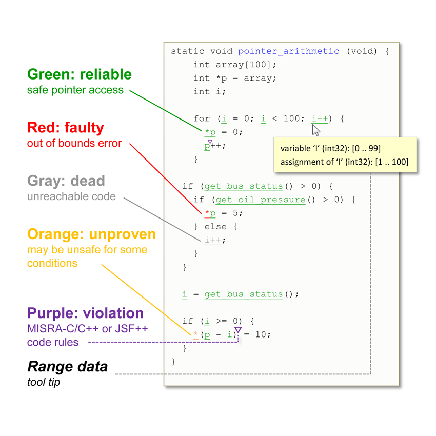 polyspace syntax validation